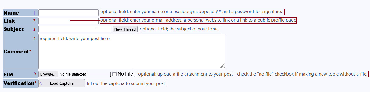 Post form fields